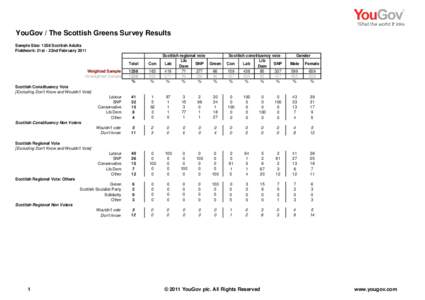 Scottish Greens Results 110223_Holyroodxls