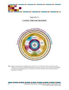Appendix A: LAYING THE FOUNDATION Note: Links to external resources included in Successful Practices in First Nations, Métis and Inuit Education: Collaborative Frameworks—Building Relationships Companion Resource may 