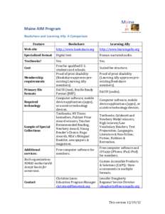 Maine AIM Program Bookshare and Learning Ally: A Comparison Feature Web site Specialized format Textbooks?
