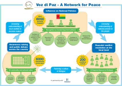 Voz di paz infographic v3b