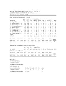 OFFICIAL BASKETBALL BOX SCORE ­­ G A M E  T O T A L S  SAN DIEGO MESA vs LETHBRIDGE, AB, CANADA  [removed] 100 PM at Grossmont College  VISIT TEAM: SAN DIEGO MESA  1­10  0­0  REBOU