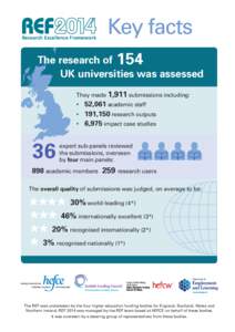 Research Excellence Framework  Key facts The research of 154 UK universities was assessed