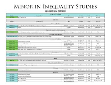 Minor in Inequality Studies SUMMER 2016 COURSES OVERVIEW COURSES Number SOC 2208