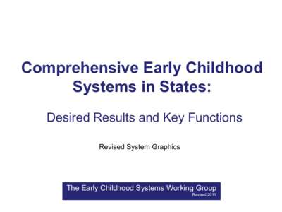 Comprehensive Early Childhood Systems in States: Desired Results and Key Functions Revised System Graphics  The Early Childhood Systems Working Group