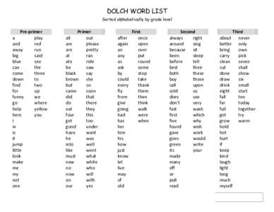 DOLCH WORD LIST Sorted alphabetically by grade level Pre-primer a play