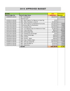 2015 APPROVED BUDGET INCOME General Ledger No