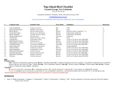 Tiga Island Bird Checklist Loyauté Group, New Caledonia53s29e Compiled by Michael K. Tarburton, Pacific Adventist University, PNG. [You are welcome to communicate, just re-type above address into your e-m