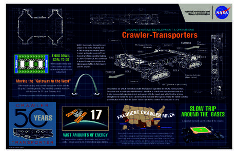 National Aeronautics and Space Administration GROUND SYSTEMS DEVELOPMENT & OPERATIONS  Crawler-Transporters
