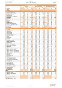 © Bentleys (Qld) Pty Ltd Chartered Accountants BENTLEYS NATIONAL AGED CARE SURVEY