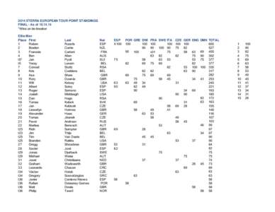 FIVB World Championship results / European and Mediterranean indoor archery championships / Grand Prix motorcycle racing / Motorcycle racing / Sports