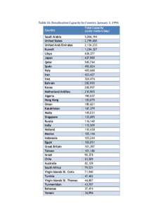 Table 16. Desalination Capacity by Country, January 1, 1996 Country Total Capacity (cubic meters/day)