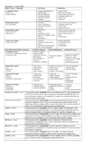 One pager - 12 point rubric