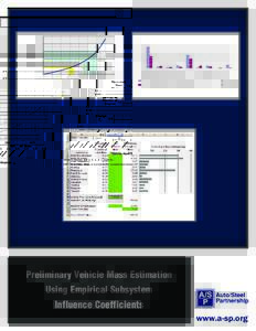 Preliminary Vehicle Mass Estimation
