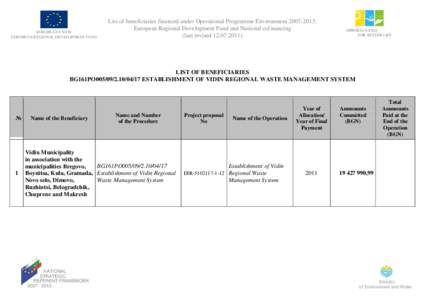 EUROPEAN UNION EUROPEAN REGIONAL DEVELOPMENT FUND List of beneficiaries financed under Operational Programme Environment[removed]: European Regional Development Fund and National cofinancing (last revised[removed])