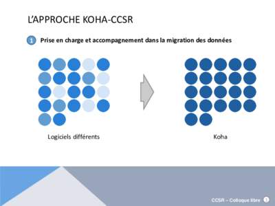 L’APPROCHE KOHA-CCSR 1 Prise en charge et accompagnement dans la migration des données  Logiciels différents