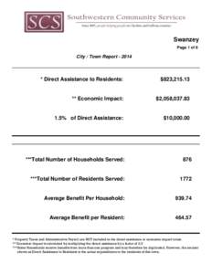 Swanzey Page 1 of 6 City / Town Report[removed]  * Direct Assistance to Residents: