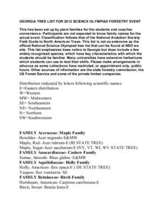 GEORGIA TREE LIST FOR 2012 SCIENCE OLYMPIAD FORESTRY EVENT This has been set up by plant families for the students and coaches convenience. Participants are not expected to know family names for the actual event. Classif