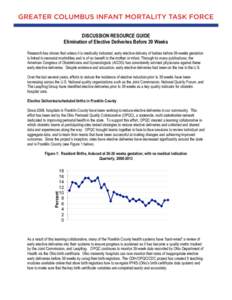 DISCUSSION RESOURCE GUIDE Elimination of Elective Deliveries Before 39 Weeks Research has shown that unless it is medically indicated, early elective delivery of babies before 39-weeks gestation is linked to neonatal mor