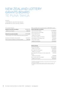 NEW ZEALAND LOTTERY GRANTS BOARD TE PUNA TAHUA OUTPUTS In[removed], the Lottery Grants Board allocated:1 $44,335,706 to the Lottery community committees.2