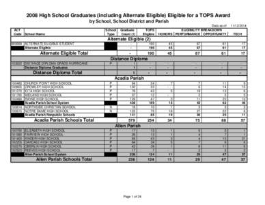 2008 High School Graduates (including Alternate Eligible) Eligible for a TOPS Award by School, School District and Parish ACT Code School Name  School