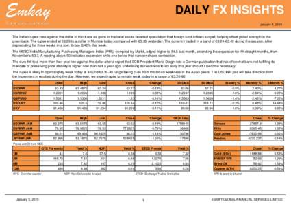 Daily FX Insights  DAILY FX INSIGHTS January 5, 2015  The Indian rupee rose against the dollar in thin trade as gains in the local stocks boosted speculation that foreign fund inflows surged, helping offset global streng