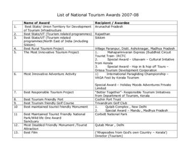 List of National Tourism AwardsName of Award