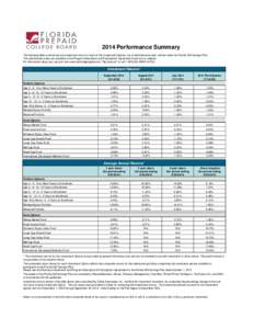 2013 Performance Summary_NEW (2).xlsx
