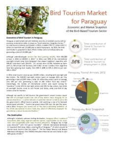 Bird Tourism Market for Paraguay Robust Woodpecker Luis Segura  Economic and Market Snapshot