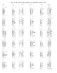 INDEX OF THE 2008 OBITUARIES TAKEN FROM THE KANKAKEE DAILY JOURNAL Abels Aberle Abrassart Abrassart Absher