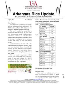 Arkansas Rice Update Dr. Jarrod Hardke, Dr. Gus Lorenz, and Dr. Yeshi Wamishe July 5, 2013 No