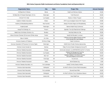 2011 Aetna Corporate Public Involvement and Aetna Foundation Grant and Sponsorship List