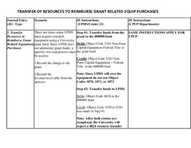 Transfer of Resources to Reimburse Grant Purchases