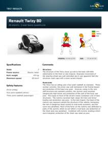 Renault Twizy 80 All-electric, 2 seat heavy quadricycle FRONTAL 6.0 pts (of 16)  Specifications