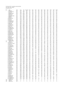 2017 CVRC FALL FEST - Overall Results [Visalia] < Class - OPE Scores - Original > www.GliderScore.com Rank 1 2