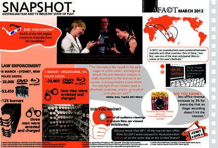 SNAPSHOT.  MARCH 2012 AUSTRALIAN FILM AND TV INDUSTRY STATE OF PLAY