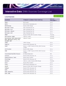 Interactive Data: DMA Sources Coverage List Live Sources SOURCE PRIMARY CONNECTION POINT(S)