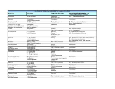 IAHPC LIST OF ESSENTIAL MEDICINES FOR PALLIATIVE CARE © Medication Formulation  IAHPC Indication for PC