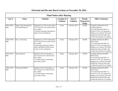 Electrical and Elevator Board Actions on November 20, 2014 Final Orders after Hearing Case # Name