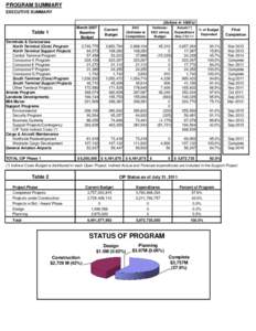 Program Cost Summary 11Jul.xlsx