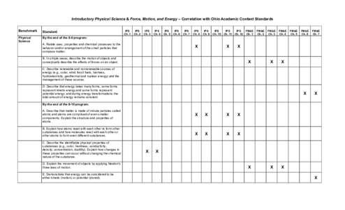 Introductory Physical Science & Force, Motion, and Energy – Correlation with Ohio Academic Content Standards Benchmark Standard  Physical