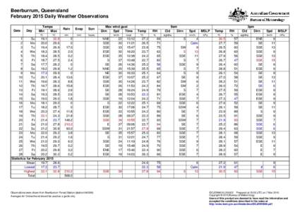 Beerburrum, Queensland February 2015 Daily Weather Observations Date Day