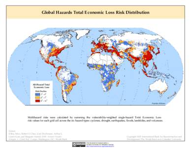 Global Hazards Total Economic Loss Risk Distribution  All-Hazard Total Economic Loss Risk Deciles st