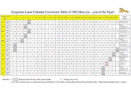 Gregorian-Lunar Calendar Conversion Table ofRen-yin – year of the Tiger) Gregorian date 1