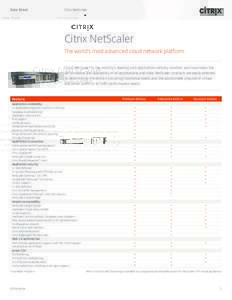 Data Sheet  Citrix NetScaler Citrix NetScaler The world’s most advanced cloud network platform.