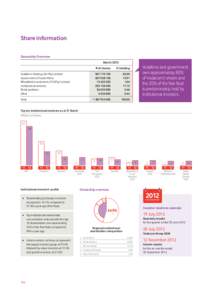 Share information Graphs (Purple)