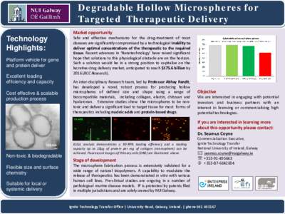 Degradable Hollow Microspheres for Targeted Therapeutic Delivery Ignite Technology Transfer Office | University Road, Galway, Ireland. | phone[removed] | fax[removed]Market opportunity