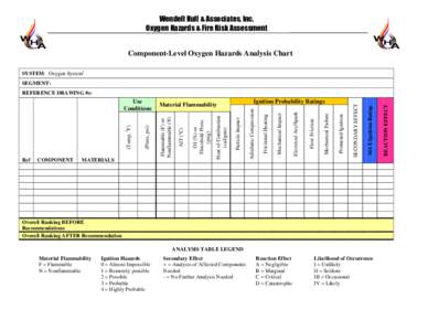Wendell Hull & Associates, Inc. Oxygen Hazards & Fire Risk Assessment Component-Level Oxygen Hazards Analysis Chart SYSTEM: Oxygen Systemi SEGMENT: