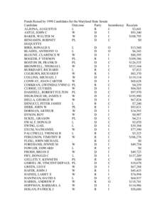Funds Raised by 1998 Candidates for the Maryland State Senate Candidate Outcome Party Incumbency Receipts ALZONA, AUGUSTUS