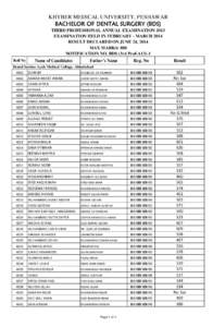 KHYBER MEDICAL UNIVERSITY, PESHAWAR BACHELOR OF DENTAL SURGERY (BDS) THIRD PROFESSIONAL ANNUAL EXAMINATION 2013 EXAMINATION HELD IN FEBRUARY - MARCH 2014 RESULT DECLARED ON JUNE 24, 2014 MAX MARKS: 800