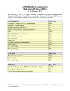 Global Standards Collaboration High Interest Subjects (HISs) as of January 2012 The following is the list of Global Standards Collaboration, Global Telecommunications Standards Collaboration, Global Radiocommunications S